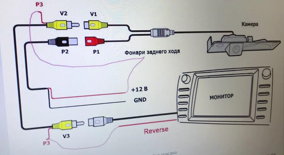 Настройка линий камеры заднего. Схема подключения автомобильной камеры заднего хода. Схема подключения камеры заднего хода к автомагнитоле.