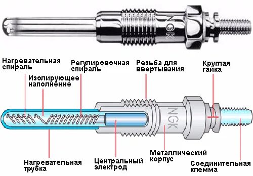 Свечи дизеля как работают. Схема свечи накаливания дизельного двигателя. свеча накала дизель устройство. конструкция свечи накала. свечи накаливания для дизеля принцип работы.