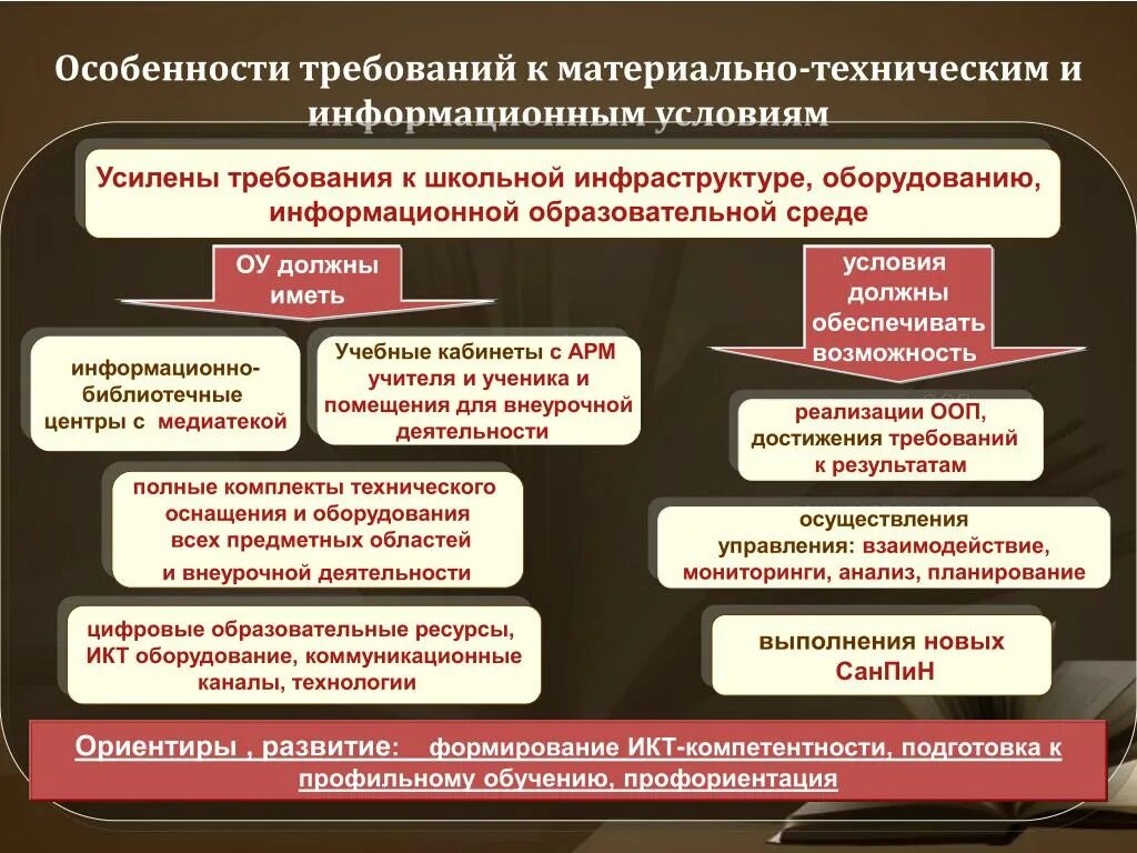 Требования к материально-техническим условиям. Требования к материально техническим реализации развития. Материально-технические условия реализации. Требования к инфраструктуре. Материально технические условия реализации программы