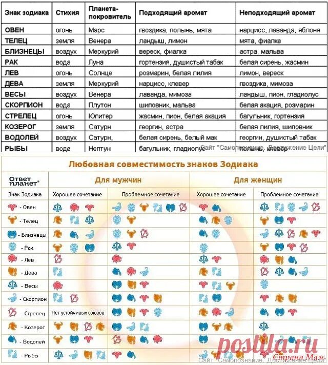 Гороскоп по годам таблица числа и месяца. Знаки зодиака по годам рождения таблица по месяцам. Знаки зодиака по датам и месяцам и числам рождения таблица. Календарь гороскопов по знакам.