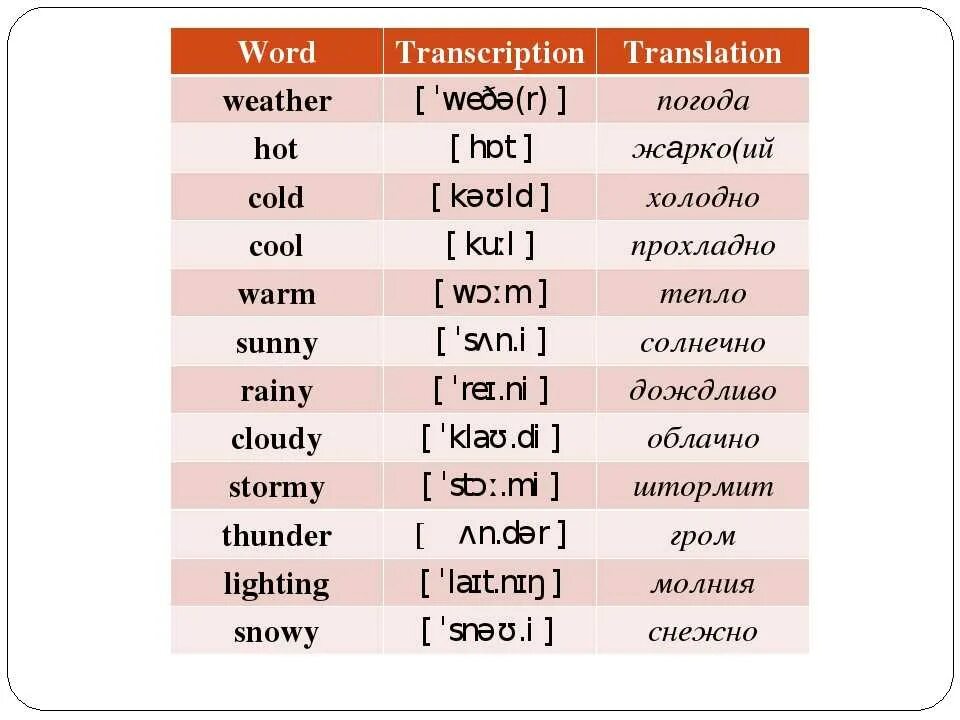 Через перевод на русский. Транскрипция английских слов. Погода на английском с транскрипцией. Погода на английском языке с переводом и транскрипцией. Слово транскрипция перевод.