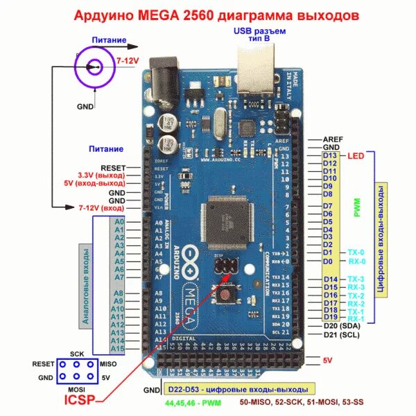 Ардуино выход