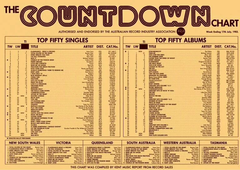 Music charts single script