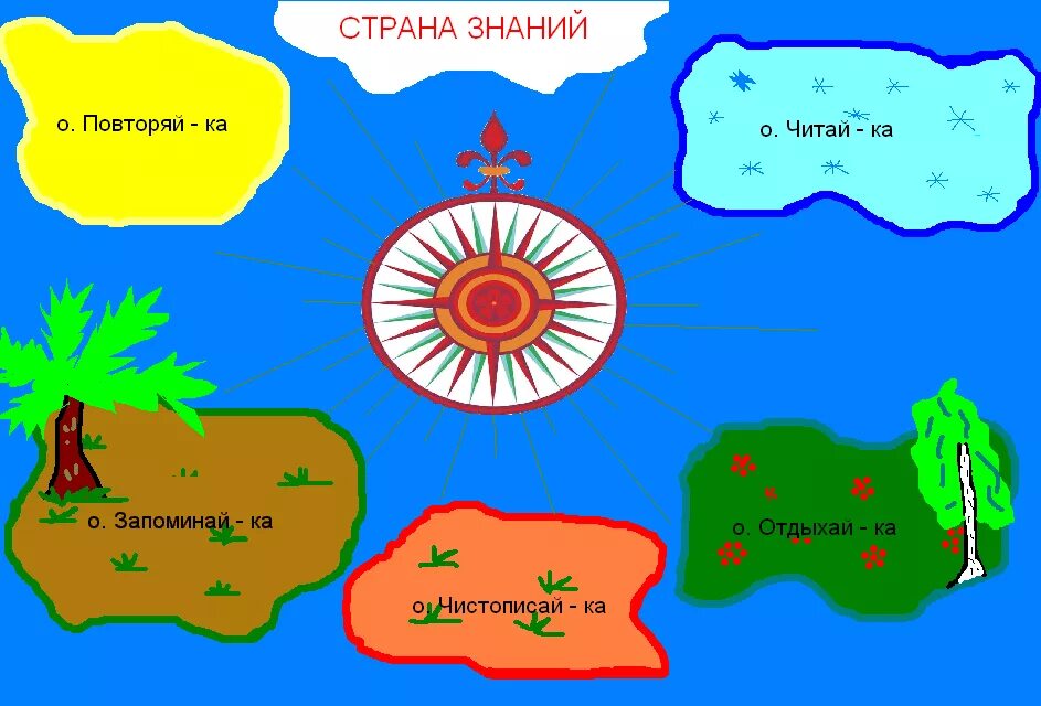 Путешествие в страну знаний рисунки. Страна познания. Путешествие в сказочную страну знаний. Страна знаний рисунок. Сказочная страна знаний для детей.