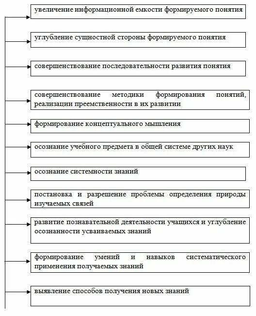 Лекция 23. педагогика сотрудничества как технология - пешкова в.е. педагогика: к