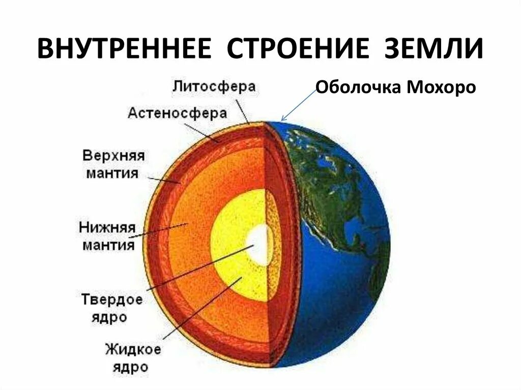 Нарисуйте схему внутреннего строения земли. Модель внутреннего строения земли 5 класс география. Схема внутреннего строения земли рисунок. Нарисовать внутреннее строение земли. Литосфера состоит из отдельных блоков