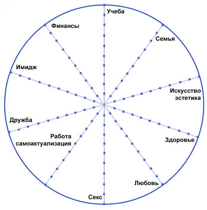 эволюция имидж. колесо ресурсов эволюция. круг ресурсов evo_lutio. эволюция круга. эволюция круга.