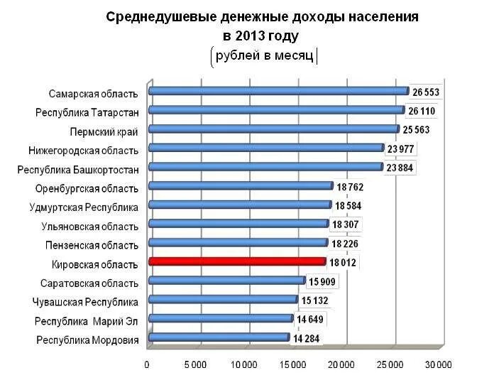 Среднедушевой доход населения РФ 2020-2022. Среднедушевые денежные доходы населения в 2021- 2022. Среднедушевые денежные доходы населения 2021. Среднедушевой денежный доход семьи. Душевой доход семьи