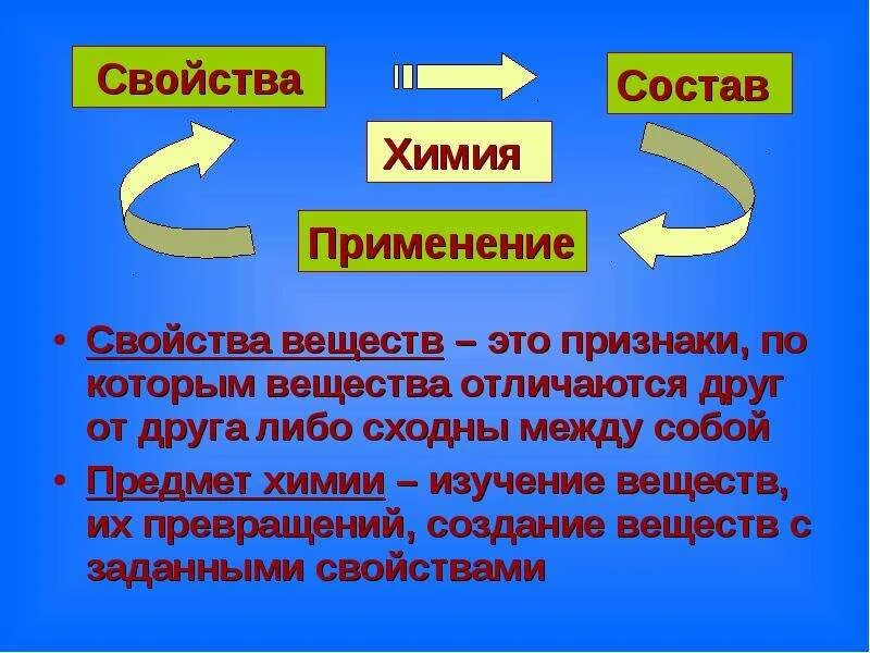 Что является предметом химии. Химия предмет. предмет изучения химии. свойства веществ. презентация по предмету химия.