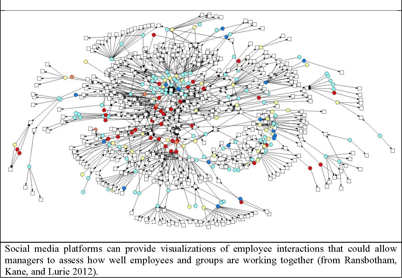 Социальные сети перевод. Social Network Analysis graph. Социальная сеть программ. Mode Network. Network meaning.