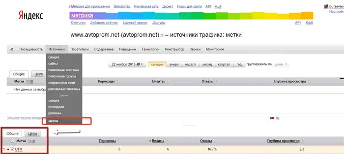 Генератор ютм меток директ. Кейс yagla веб студии. Source direct utm medium. Utm_medium. Yandex campaign.