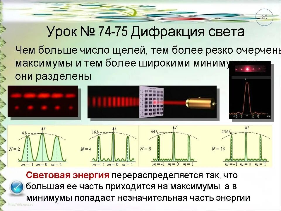 Включи минимум свет. Дифракция белого света на дифракционной решетке. Дифракция когерентного света на решетке. Дифракция на щели и дифракционной решетке. Дифракционная картина от щели.