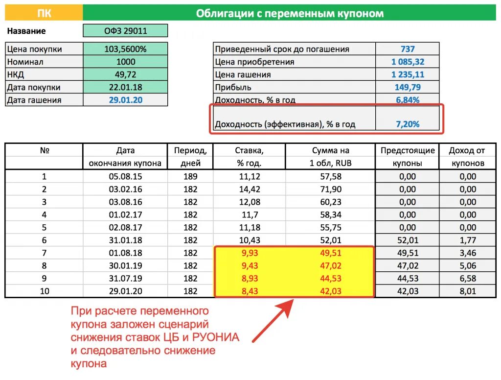 Доход по офз. Таблица расчета доходности облигации. Таблица облигаций в excel. Доход по облигациям. Купоны по облигациям.