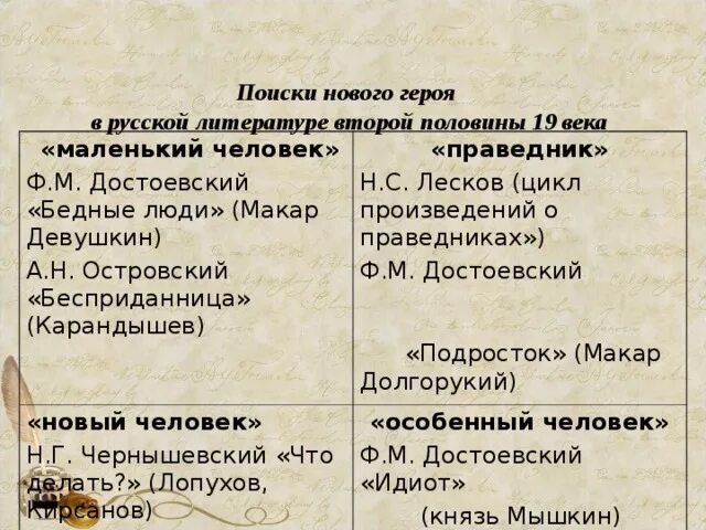 Произведения второй половины 20 века 7 класс. Русская литература второй половины 19 века. Темы литературы второй половины 19 века. Новое в литературе второй половины 19 века. Произведения русской литературы 19 века.