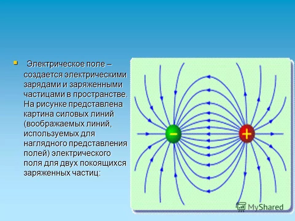 Поле создается. Силовые линии электростатического поля двух зарядов. картина силовых линий электростатического поля +q - 2q. электрическое поле изображается. электрическое поле заряда.