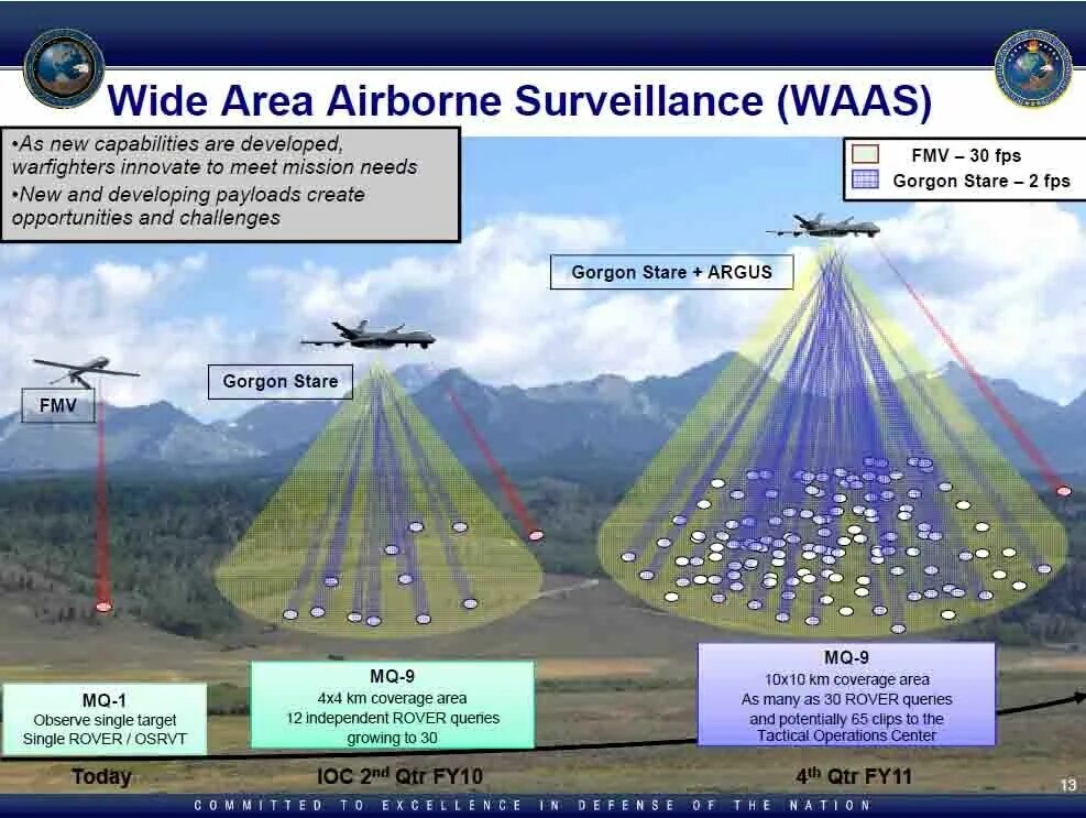 Wide area. Заход на посадку по GPS. Сетецентрические системы управления войсками. БПЛА Горгона.