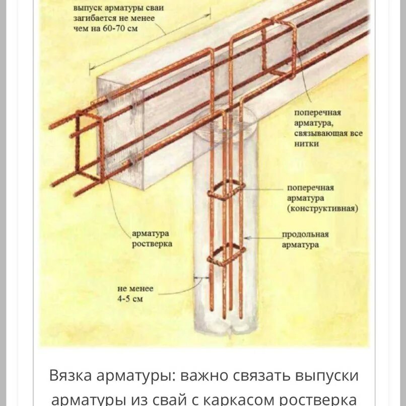 Армирование ленточного ростверка чертеж. Армирование ростверка чертеж. Армирование ростверка 300х500. Армирование ростверка под колонну чертеж. Армирование ростверка 500х600.