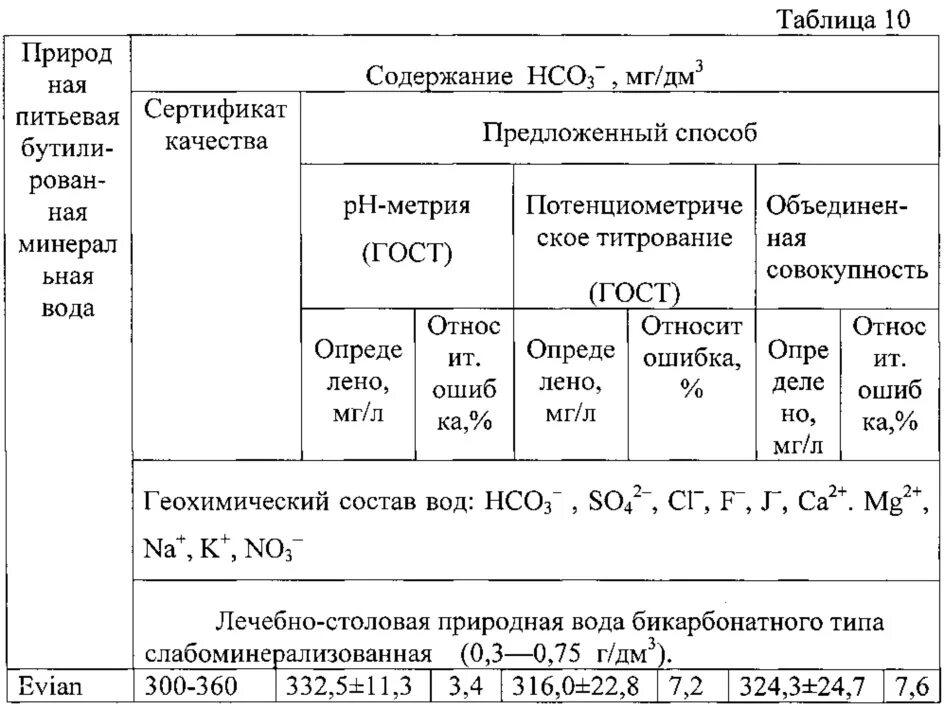 Содержание гидрокарбонатов в воде. Гидрокарбонаты норма. Гидрокарбонаты в воде норма. Гидрокарбонаты в питьевой воде.