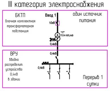 Электроприемники спз