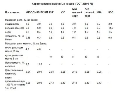 Плотность угля в кг м3