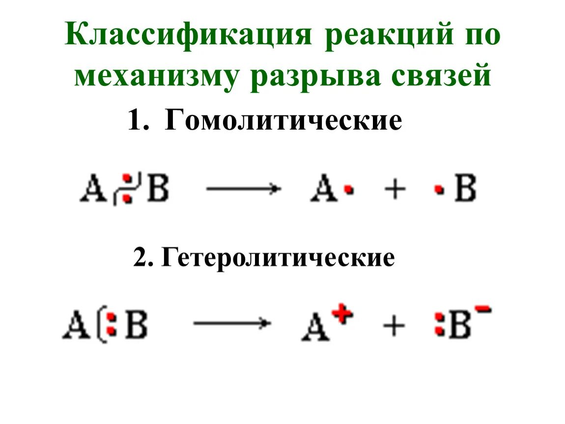 Метод разрывов. Классификация органических реакций по механизму. Гомолитические и гетеролитические реакции механизмов. Классификация реакций по механизму разрыва связей. Классификация органических реакций по результату.