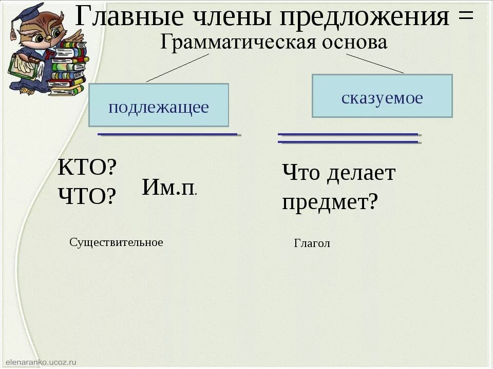 Основа предложения 1 класс правило. Грамматическая основа подлежащее и сказуемое 2 класс. Грамматическая основа предложения 2 класс русский язык. Грамматическая основа это 2 класс правило.