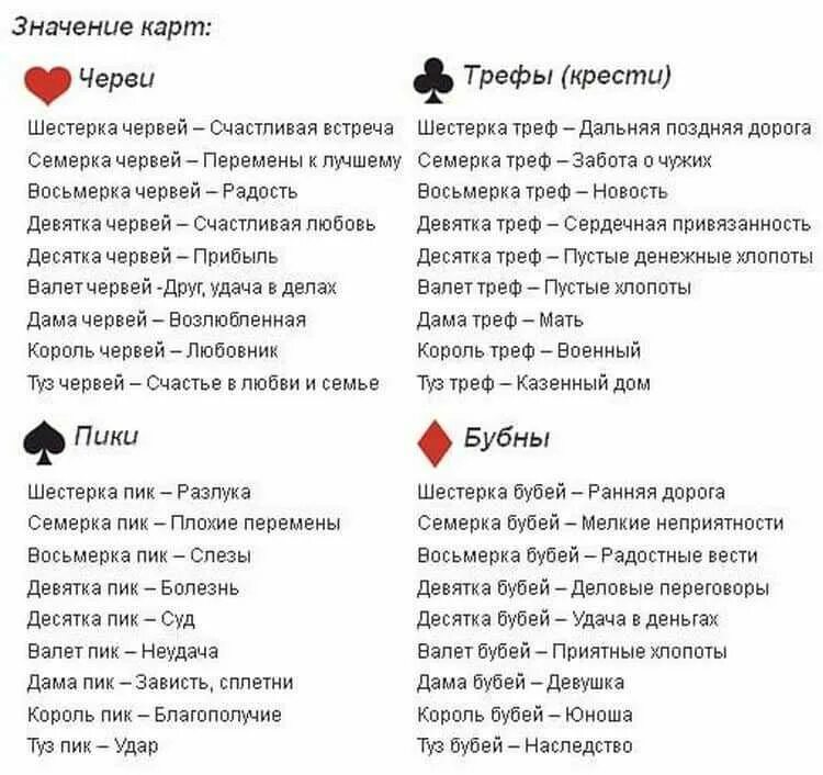 Как научиться гадать на картах обычных. Расшифровка игральных карт при гадании. значение карт при гадании 36 карт толкование. расклад карт при гадании на игральных картах 36. обозначение карт при гадании 36.