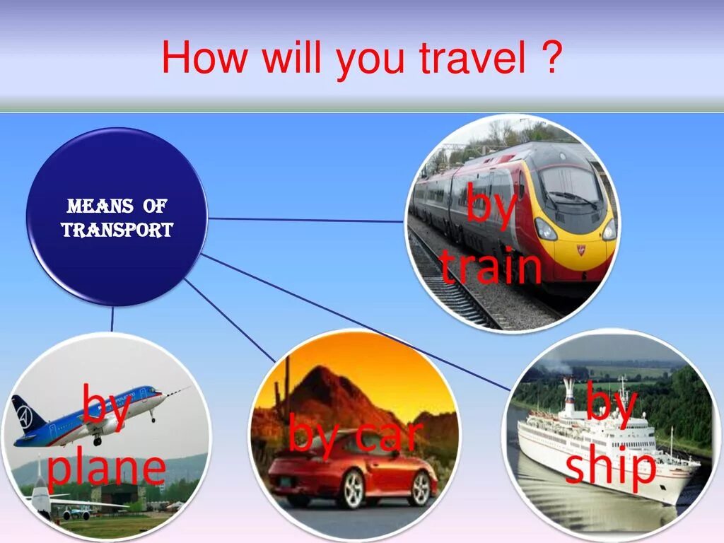 Путешествие на английском кратко. Транспорт для путешествий на английском. Travel презентация. Презентация путешествие. Тема«means of transport»..