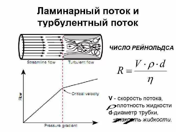 Ламинарный и турбулентный поток жидкости. Ламинарное течение жидкости число Рейнольдса. Скорость ламинарного потока в трубе. Турбулентное и ламинарное течение жидкости в трубе. Ламинарное и турбулентное течение