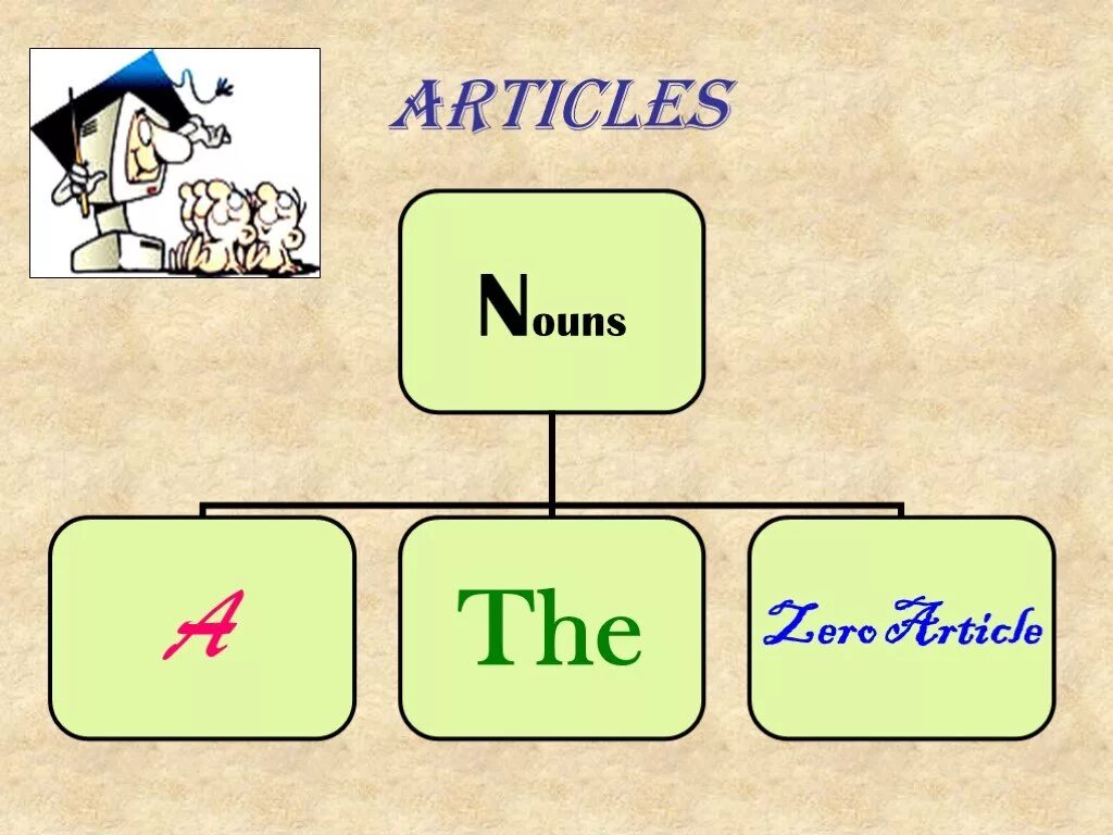 Articles. Articles презентация. Articles для детей. Articles with geographical names 5 класс. Артикль a an для детей.