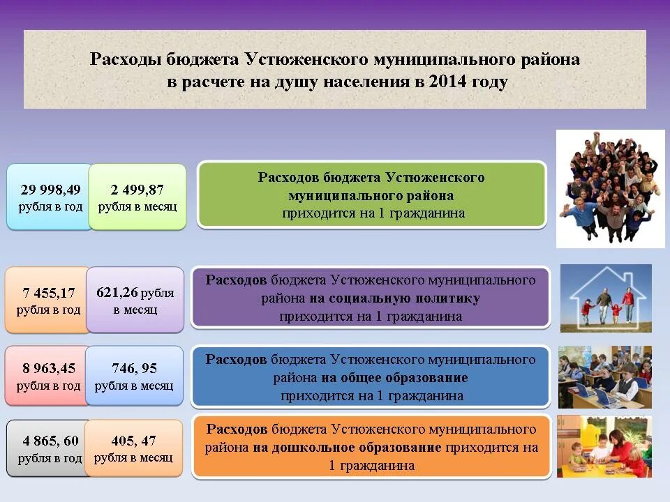 бюджет для граждан расходы. направления бюджета. бюджет для граждан учреждения культуры. распределение затрат в бюджетировании. расходы бюджета на социальные выплаты.