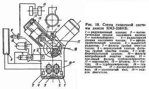 Схема двигателя ямз