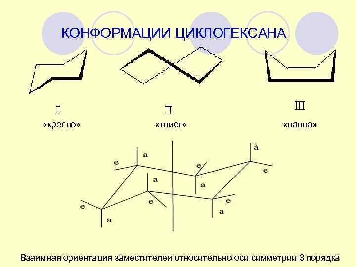 Конформация кресло