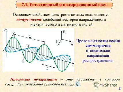 Электромагнитная волна света