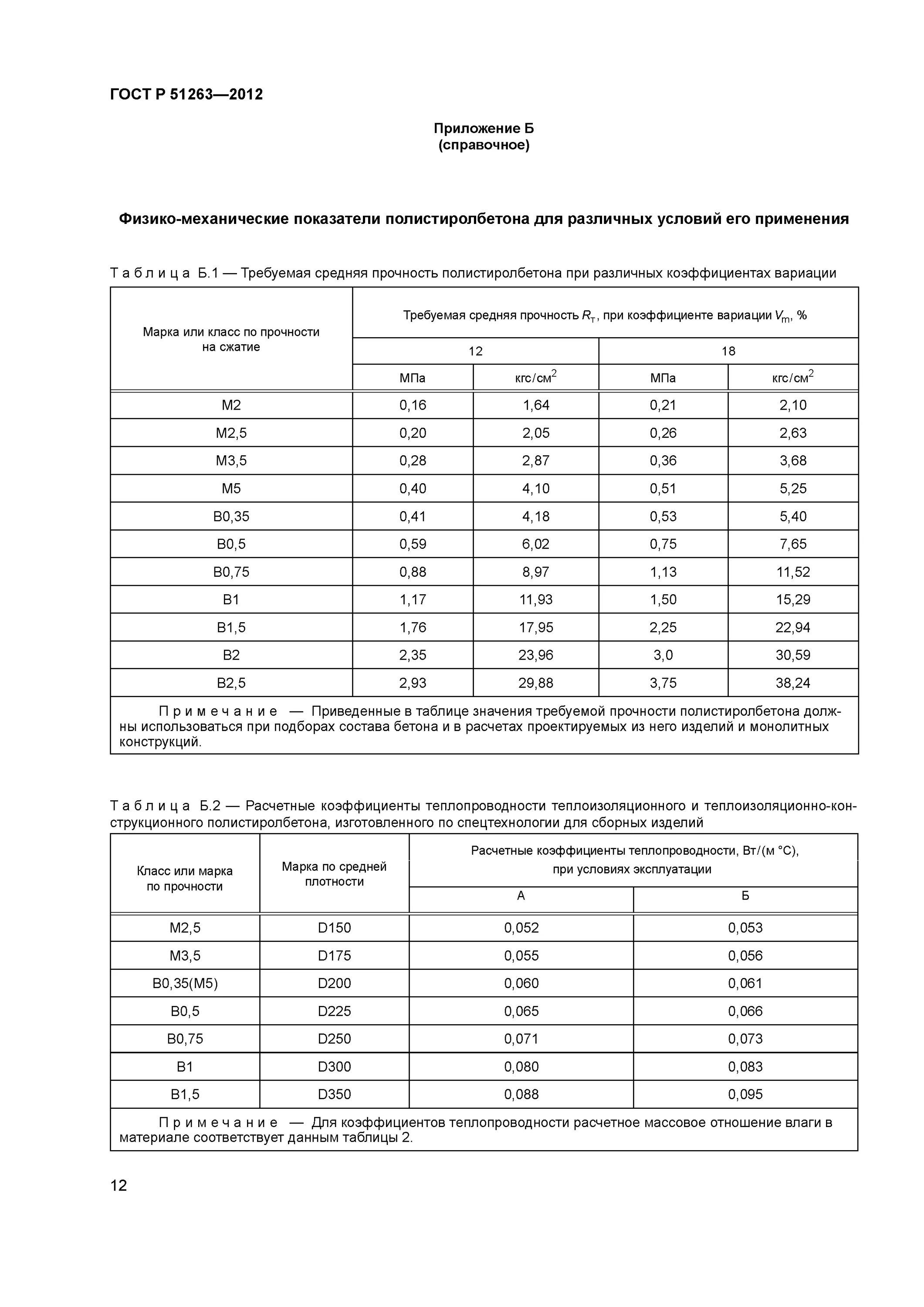 Прочность бетона классы и марки бетона. Прочность стандарт. Нержавеющая сталь маркировка 12х18н10т. Предел прочности при сжатии бетона м200. Марка прочности бетона м50.