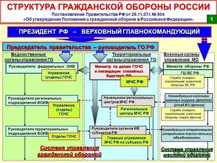 Подготовка решений в органах власти