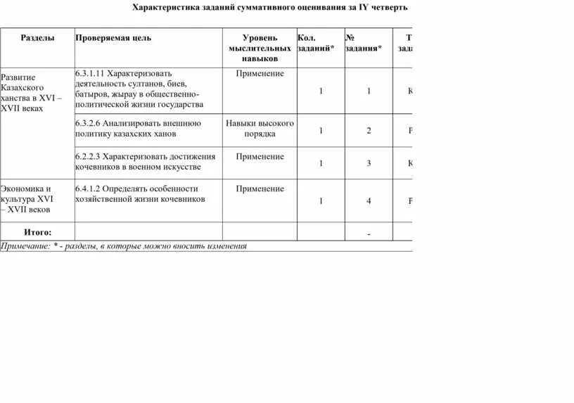 Соч по истории Казахстана. Соч по истории Казахстана 6 класс 2 четверть. История Казахстана 6 класс соч2. История Казахстана 2 четверть 11 класс соч. Соч по истории 10 класс 3 четверть