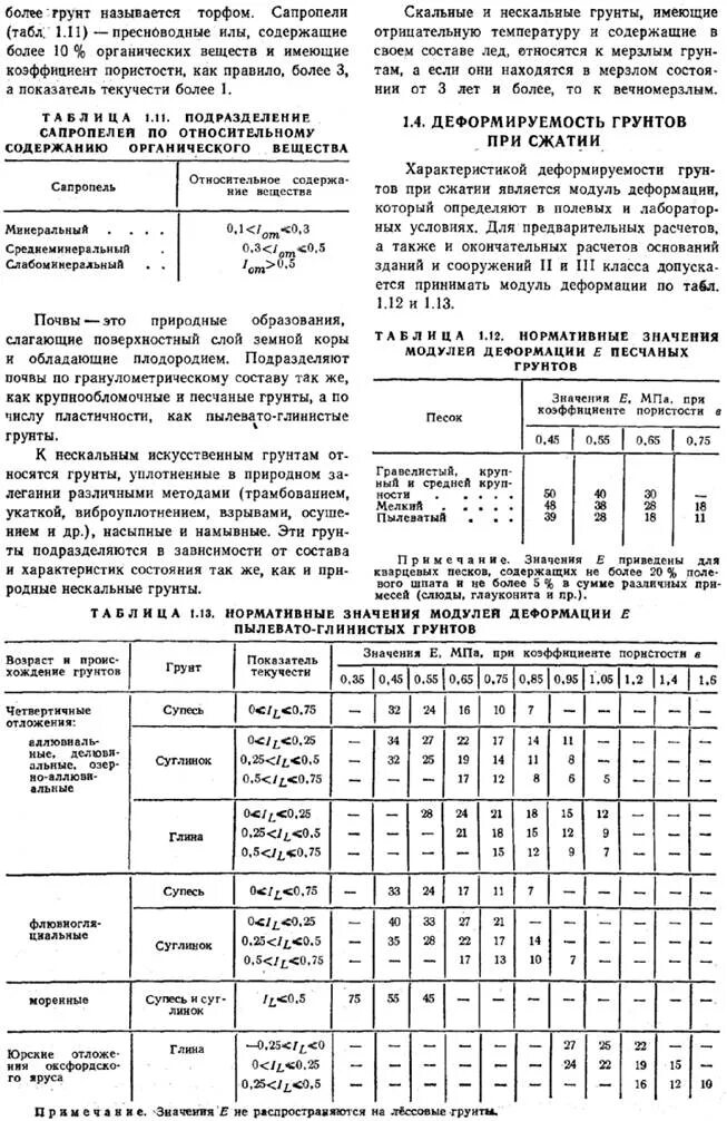 Значения модуля деформации. Модуль деформации крупнообломочного грунта таблица. модуль деформации e глинистых грунтов. модуль деформации крупнообломочных грунтов. модуль деформации грунтов таблица.