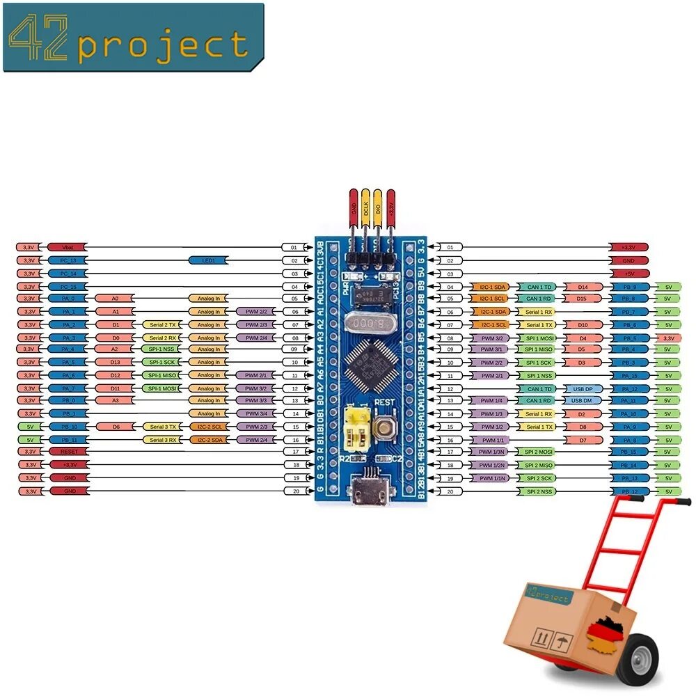 Stm32f103c8t6 распиновка. Stm32f103 pinout. stm32 pinout. stm32f103c8t6 board pinout.