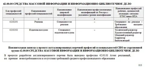Новый перечень специальностей спо