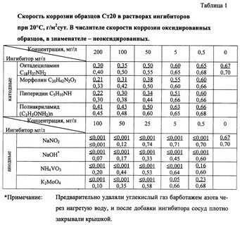 Скорости лет