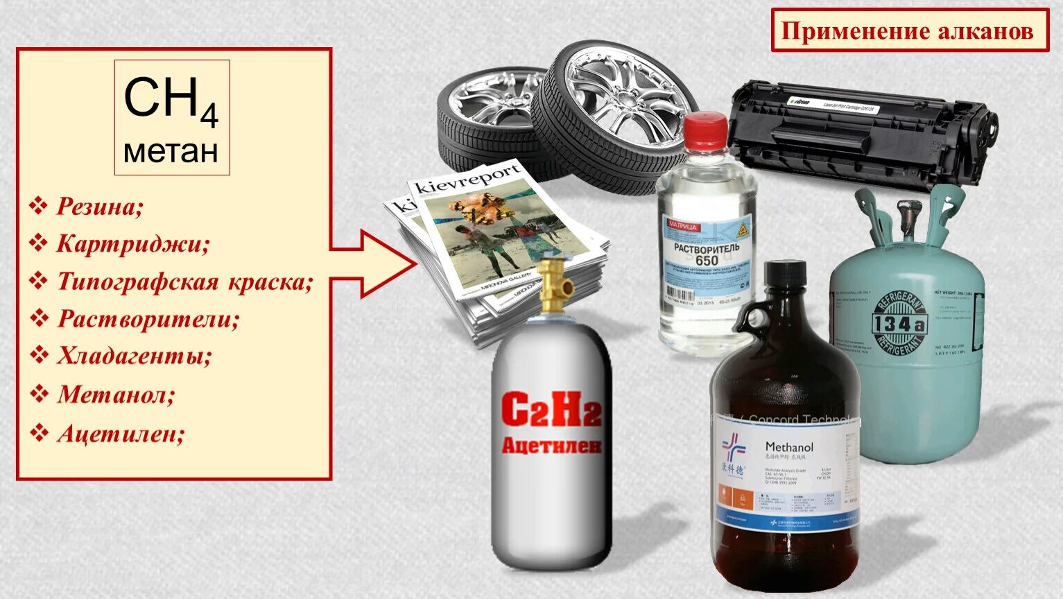 2 метан применение. Применение алканов. Применение алканов в промышленности. Метан в промышленности. Использование метана.