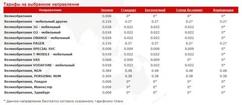 Какой код испании