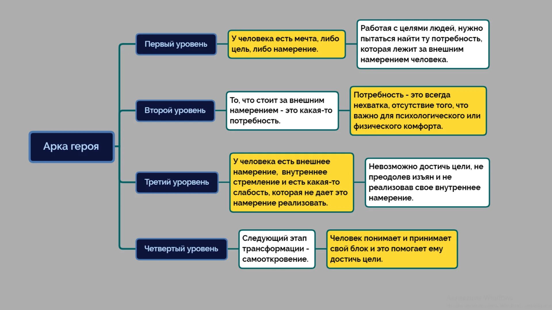 Трансформация состояния. Этапы трансформации личности. Трансформация это в психологии. Методы трансформация личности. Трансформация личности в психологии.