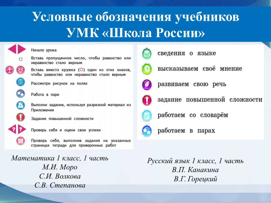 Условные обозначения. Условные обозначения в учебнике. Математические условные обозначения. Школа России условные обозначения. Что обозначает пятерка