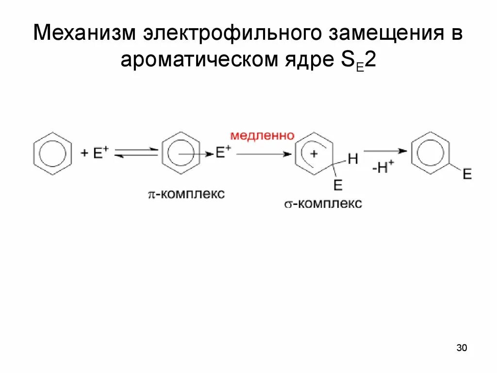 Реакция ароматического электрофильного замещения. Механизм электрофильного замещения. механизм реакции электрофильного замещения. механизм реакции электрофильного ароматического замещения. механизм реакции электрофильного замещения в ароматическом ядре.