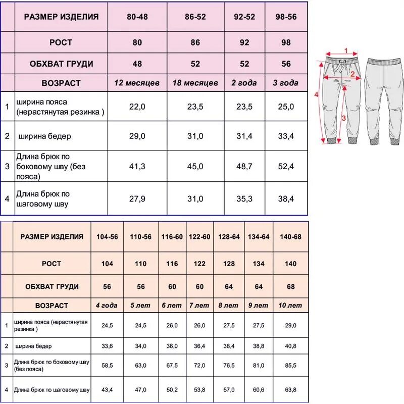 Размер резинки на детские штаны. Размер резинок на брюки детские. Длина брюк детских. Размер резинки для штанов детских. Размеры мужских пижам