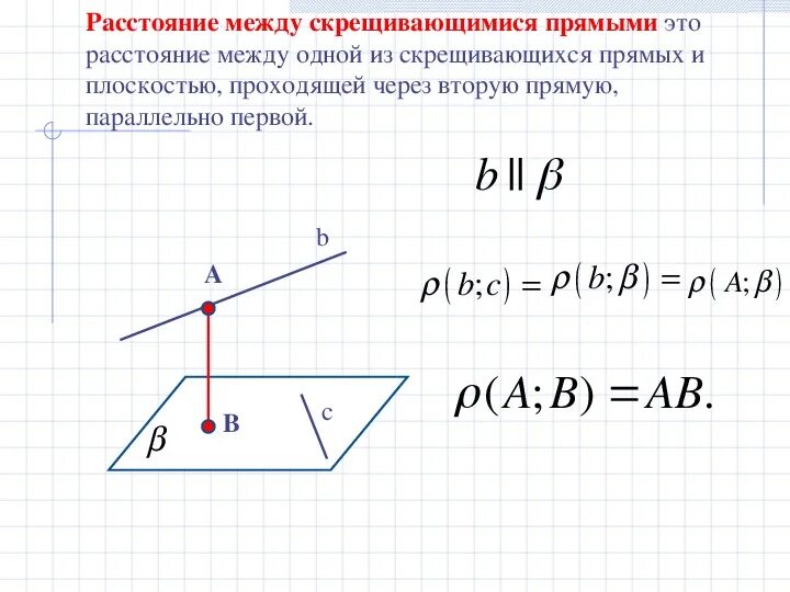 Пассточние между скоещивающими почмыми. Расстояние между скрещивающимися прямыми. Расстояние между скрешивабщимися ррямвми. Расстояние между скрещивающиеся прямые.