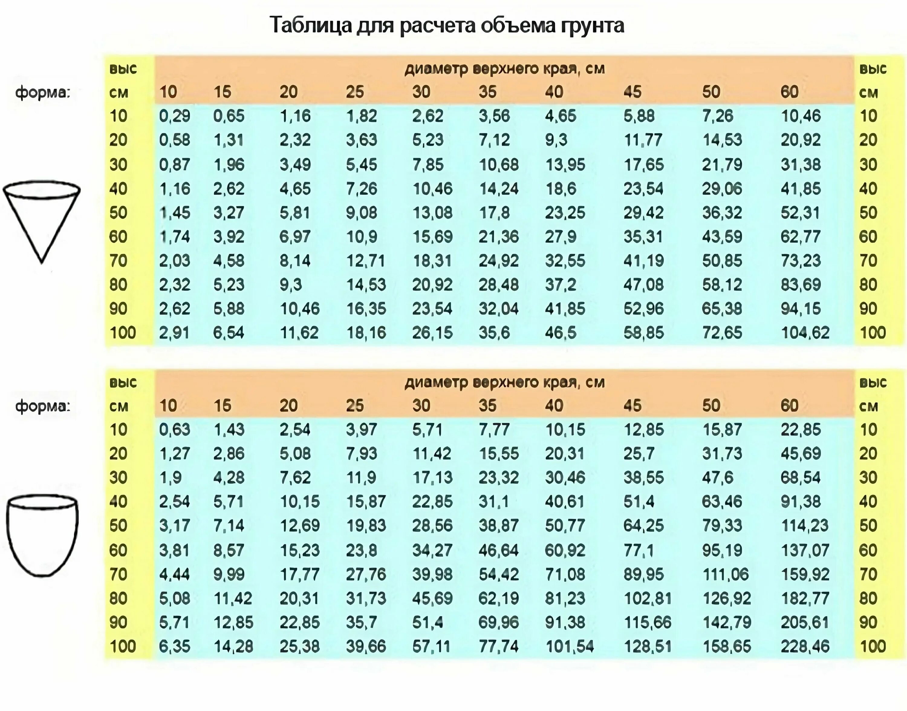 Как подобрать размер горшка