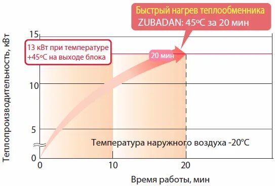 Керамический стакан для нагревания. Мини обогреватель вентилятор. Быстрый нагрев. Кварцевый нагревательный элемент для инфракрасного обогревателя. Духовка bosch режим разогрева.